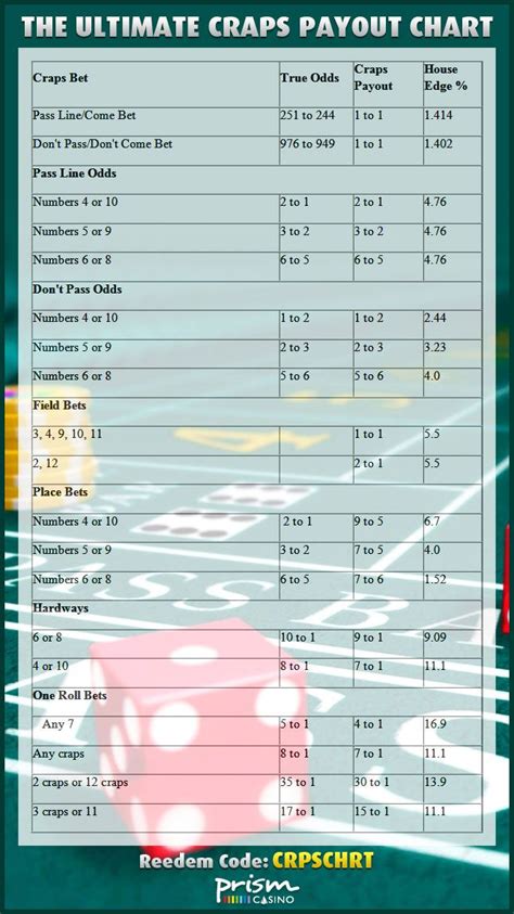 craps dice odds|Craps Odds Explained .